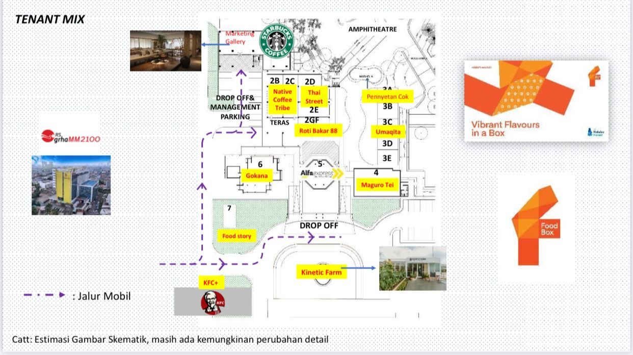 Tenant yang akan segera open
